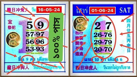 Thailand Lottery 3up Single Digit Open 01/07/2024. Thai Lottery .